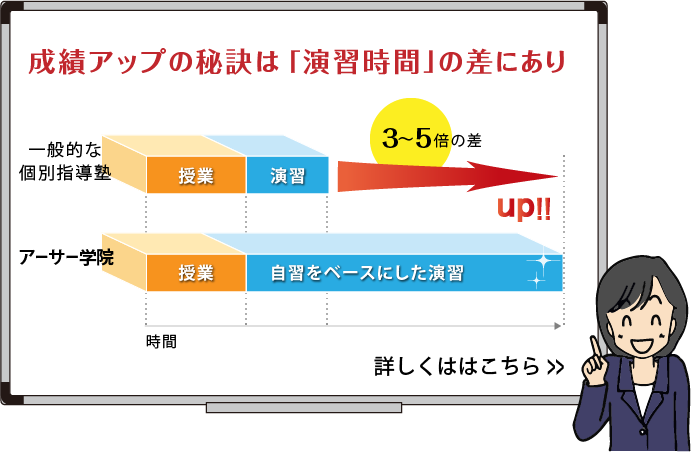 成績アップの秘訣